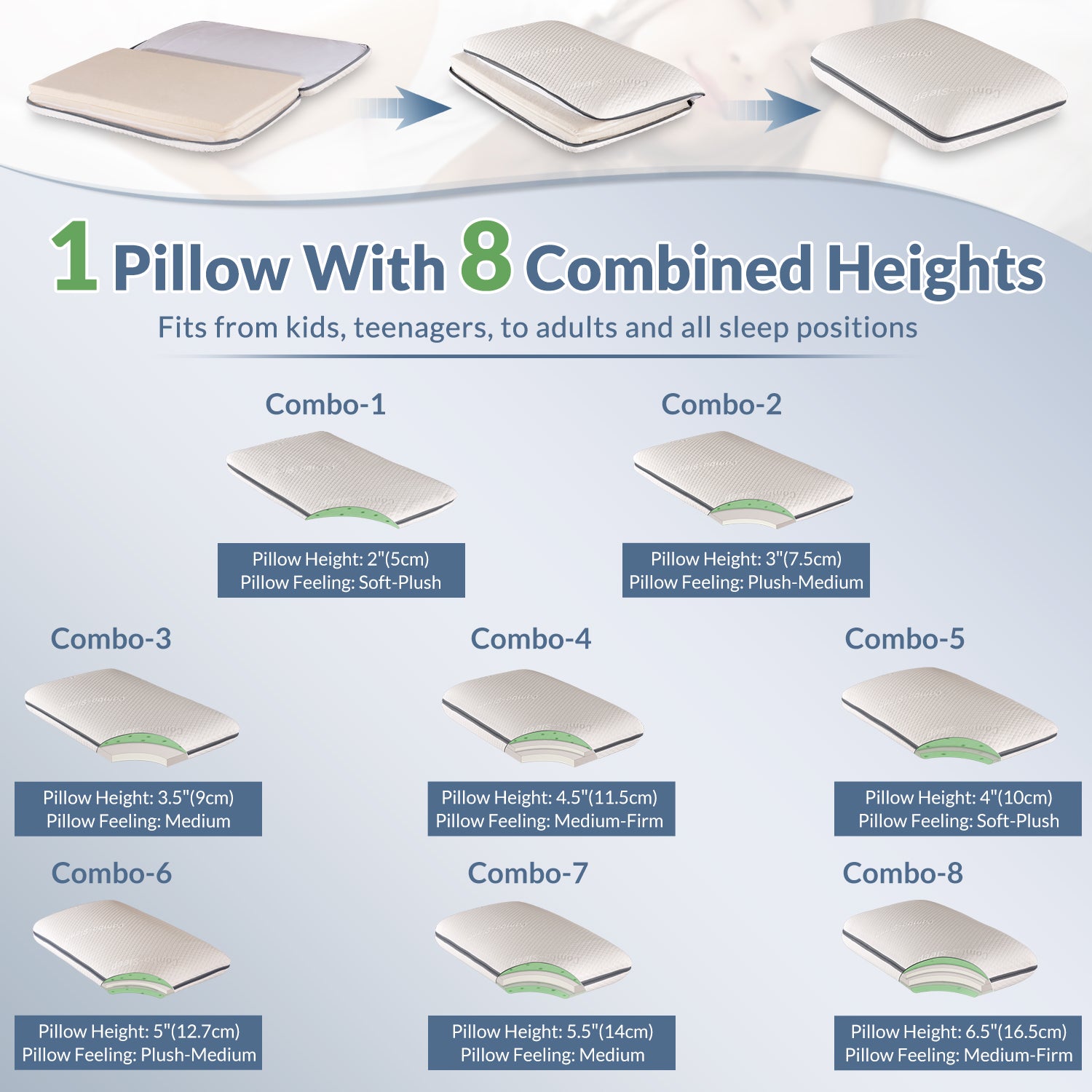 ComboPillow - Patented With 8 Adjustable Heights Pillow